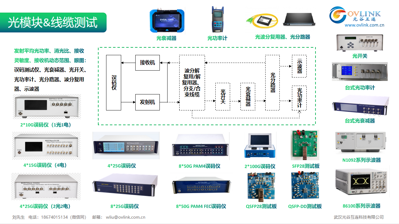 光模塊&線纜測試解決方案.png